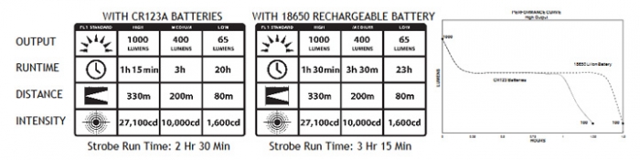 STREAMLIGHT ストリームライト 082X プロタック HL-X LED パーソナル 